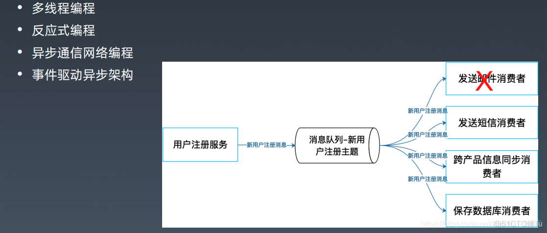 网络安全架构师 网络安全架构师培训_百度_20