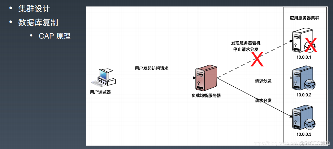 网络安全架构师 网络安全架构师培训_SQL_21