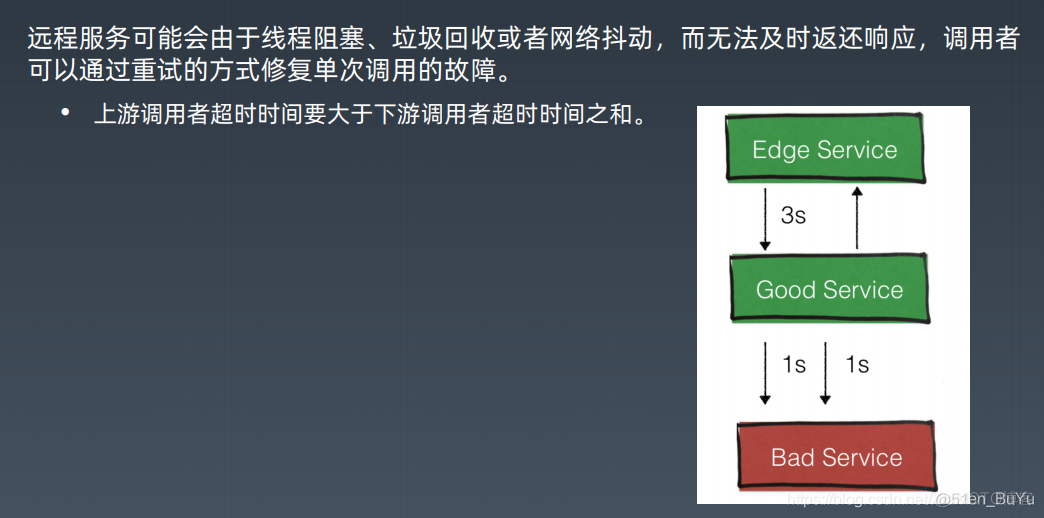 网络安全架构师 网络安全架构师培训_SQL_24