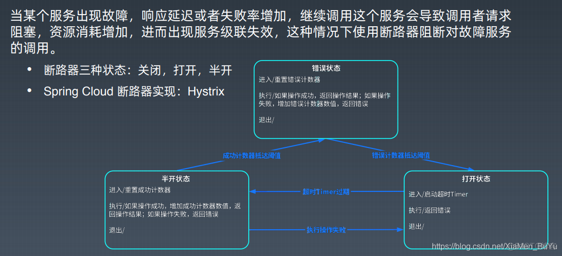 网络安全架构师 网络安全架构师培训_SQL_25