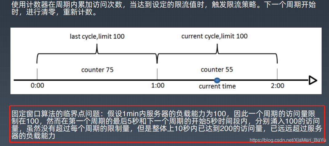 网络安全架构师 网络安全架构师培训_SQL_27