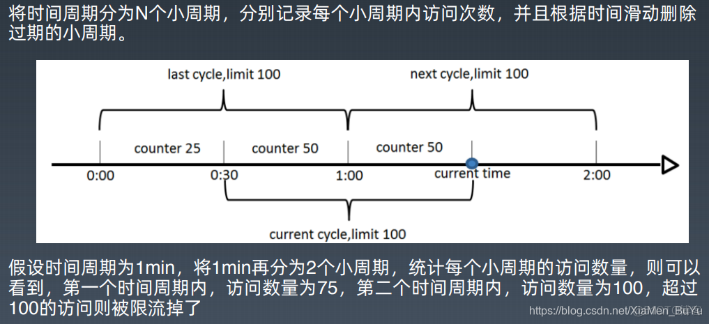 网络安全架构师 网络安全架构师培训_HTML_28