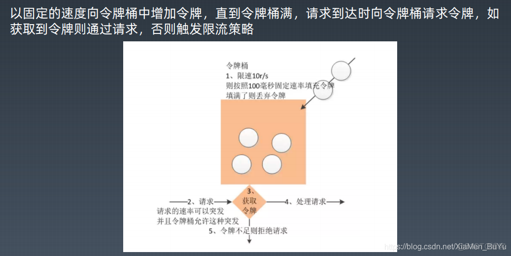 网络安全架构师 网络安全架构师培训_HTML_29