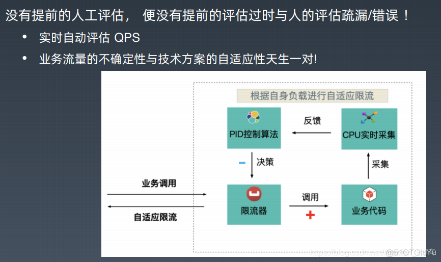 网络安全架构师 网络安全架构师培训_SQL_31