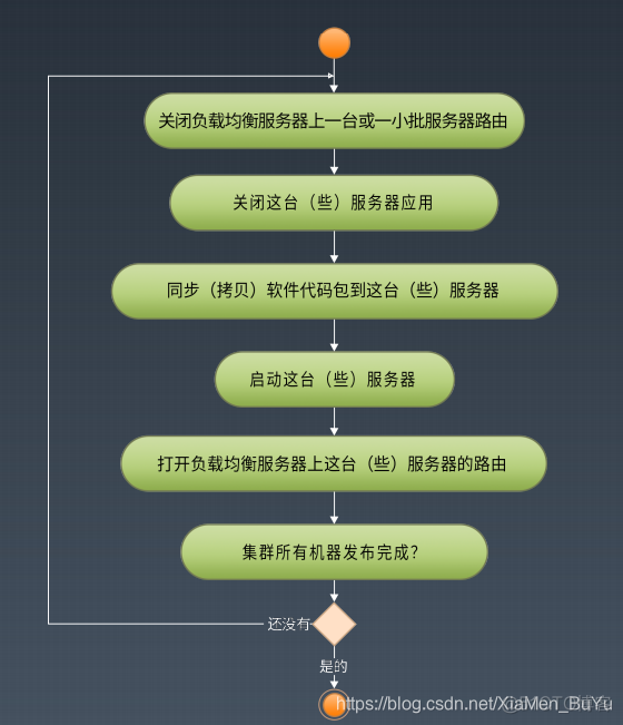 网络安全架构师 网络安全架构师培训_HTML_34