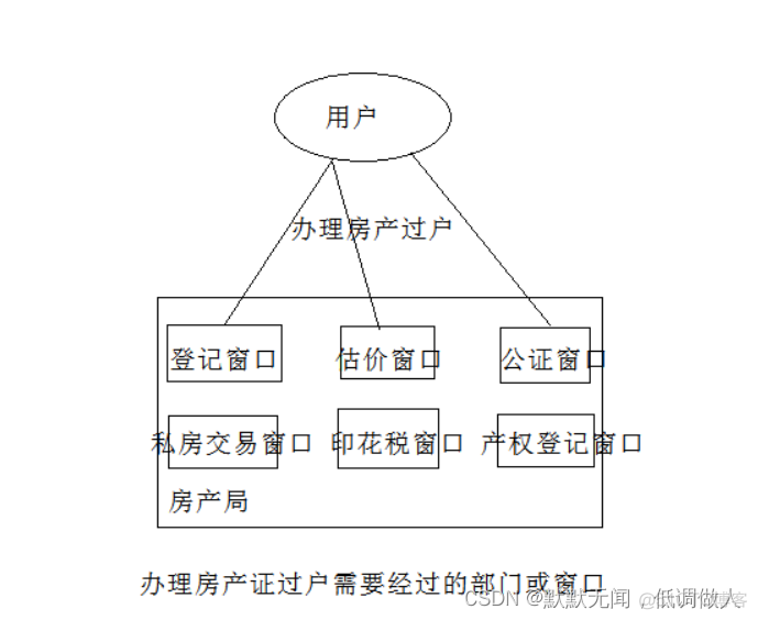 系统体系架构图 系统 体系_服务器_05