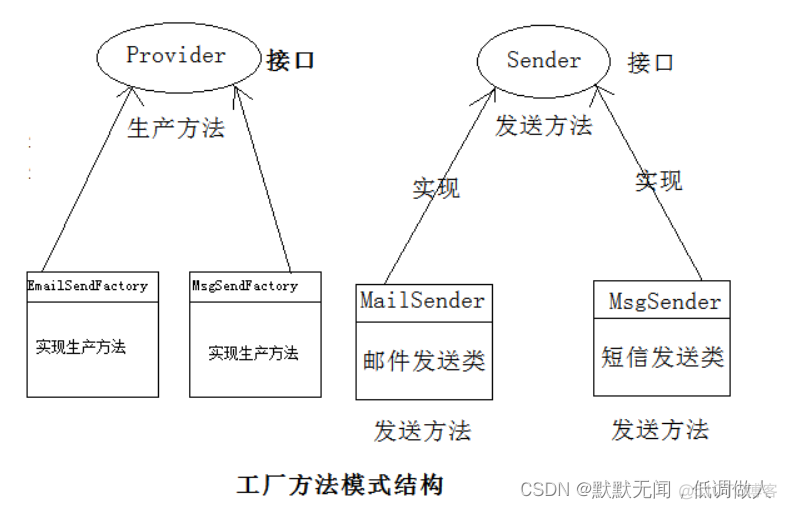 系统体系架构图 系统 体系_System_10