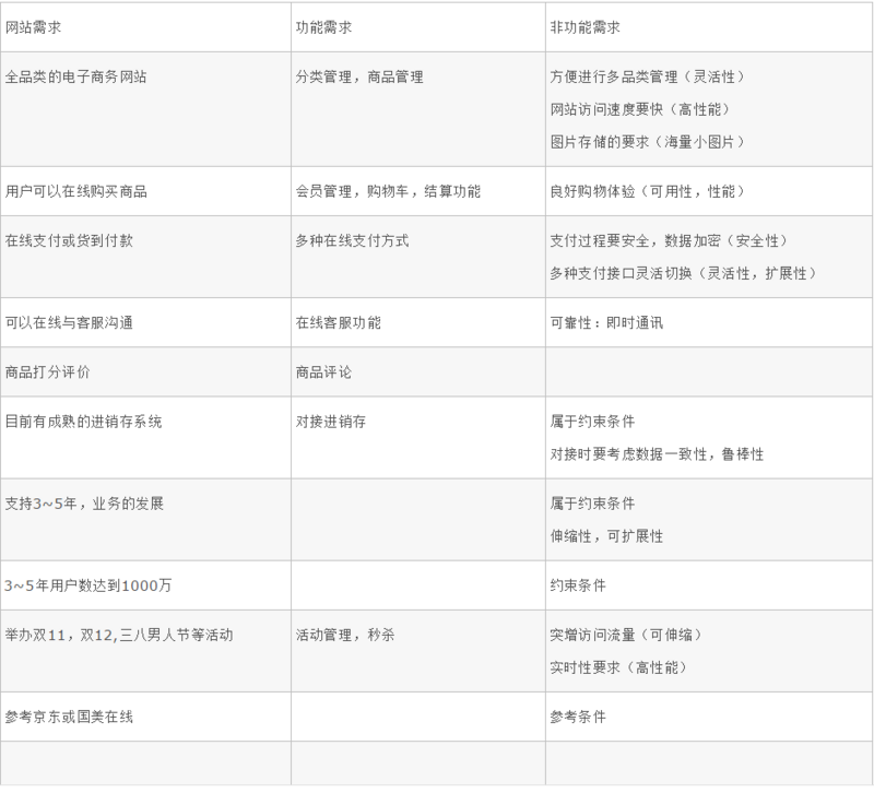 一般网站的架构 主流网站架构_静态化