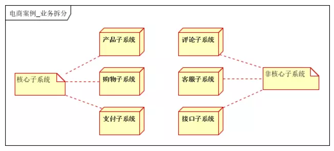 一般网站的架构 主流网站架构_一般网站的架构_04