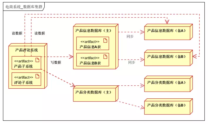 一般网站的架构 主流网站架构_静态化_05