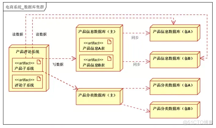 一般网站的架构 主流网站架构_一般网站的架构_05