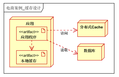 一般网站的架构 主流网站架构_一般网站的架构_06