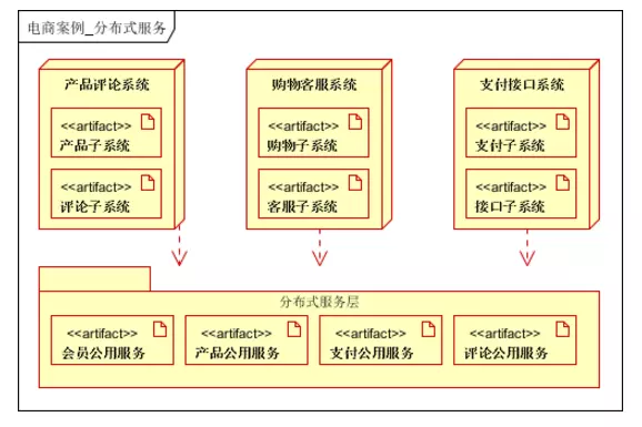 一般网站的架构 主流网站架构_一般网站的架构_07