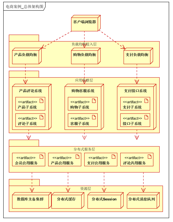 一般网站的架构 主流网站架构_静态化_08