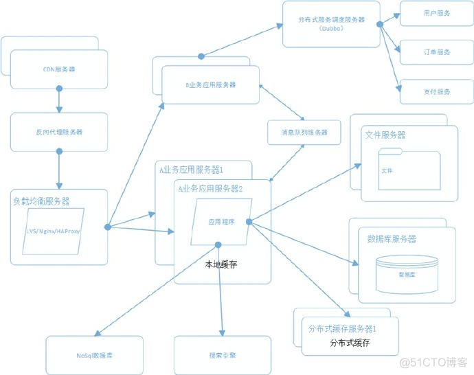 网狐 网站 架构 网站系统架构图_服务器_10