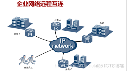 网络公司架构 公司的网络架构_计算机网络_02