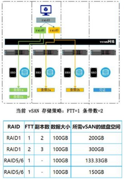 超级融合架构超融合架构解决方案_attitude的技术博客_51CTO博客