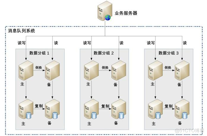 应用架构设计pdf 应用架构设计工作底稿_消息队列