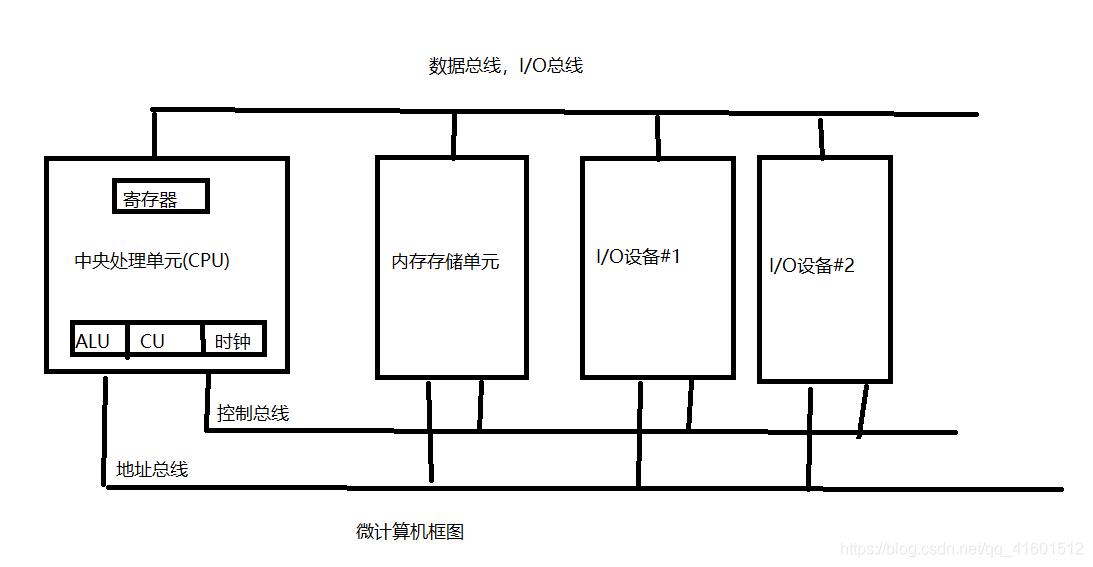 x86架构cpu x86架构cpu电路图_操作数