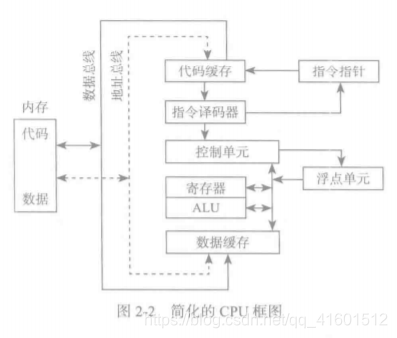 x86架构cpu x86架构cpu电路图_加载_02