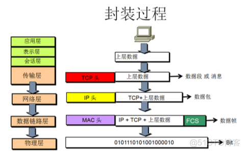 传统网络架构缺点 网络架构有什么_数据结构与算法_05