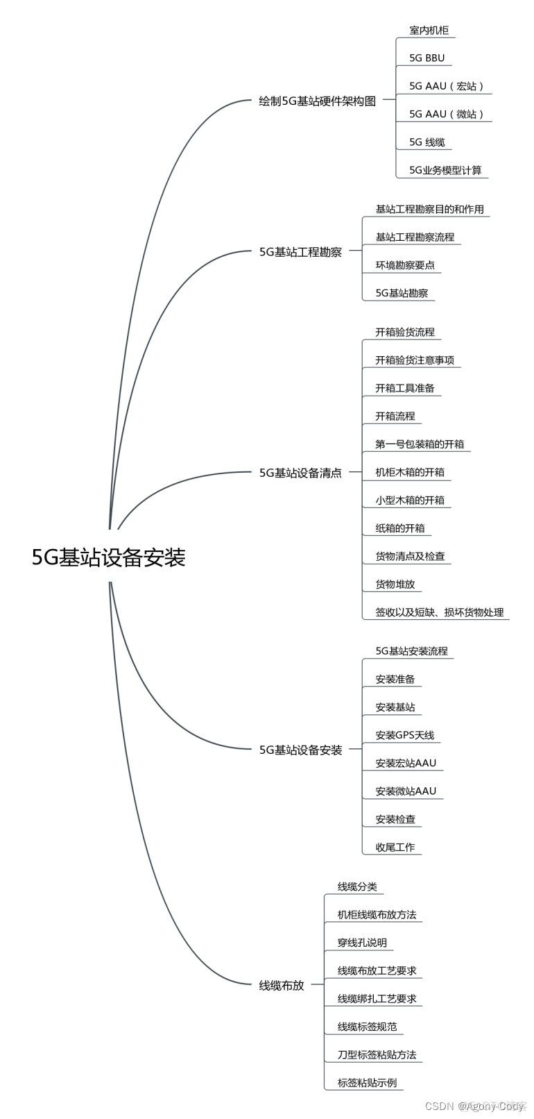 基站架构 基站结构_5G