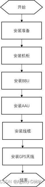 基站架构 基站结构_屏蔽双绞线_03