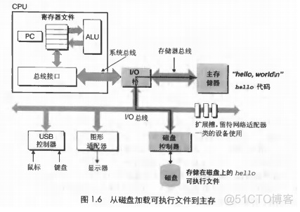 硬件架构有哪些 硬件系统架构_shell_03