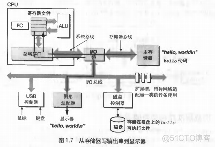 硬件架构有哪些 硬件系统架构_硬件架构有哪些_04