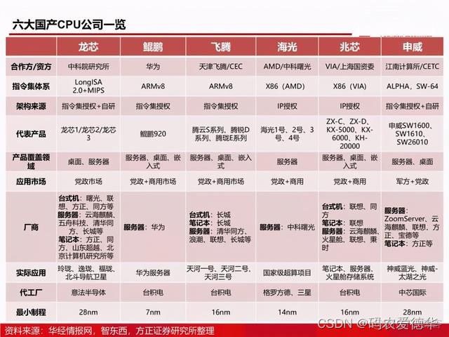 cpu架构是什么意思 cpu架构解释_嵌入式硬件_03