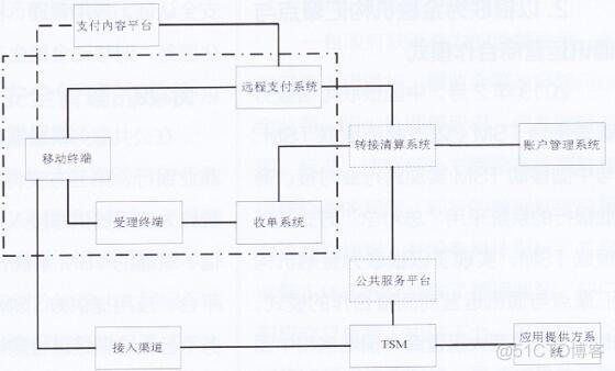 移动支付架构 移动支付技术原理_运营商_02