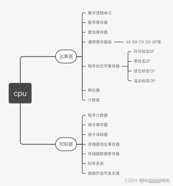 x86 cpu 架构 x86架构cpu有哪些_linux_02