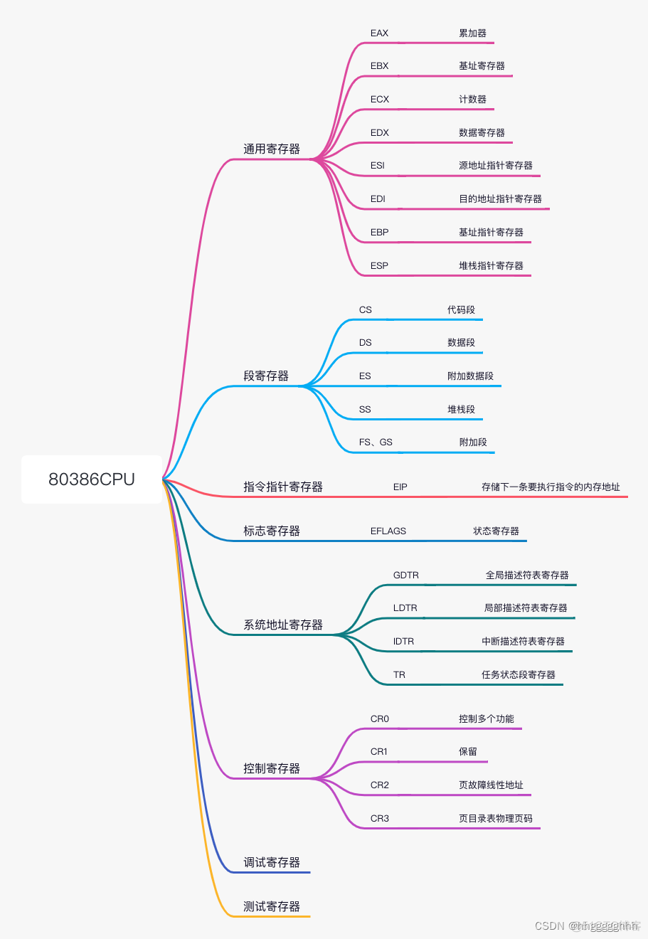 x86 cpu 架构 x86架构cpu有哪些_x86 cpu 架构_03