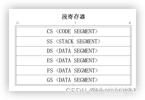 x86 cpu 架构 x86架构cpu有哪些_cpu_05