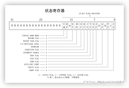 x86 cpu 架构 x86架构cpu有哪些_linux_07