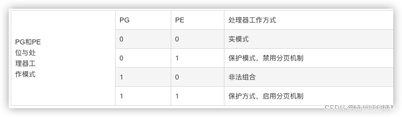 x86 cpu 架构 x86架构cpu有哪些_linux_09