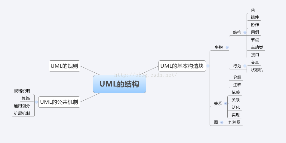 uml系统架构图 uml 架构_uml