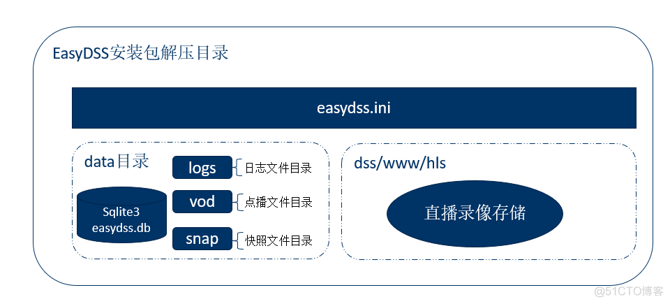 java直播平台架构 java直播服务器_HTTP