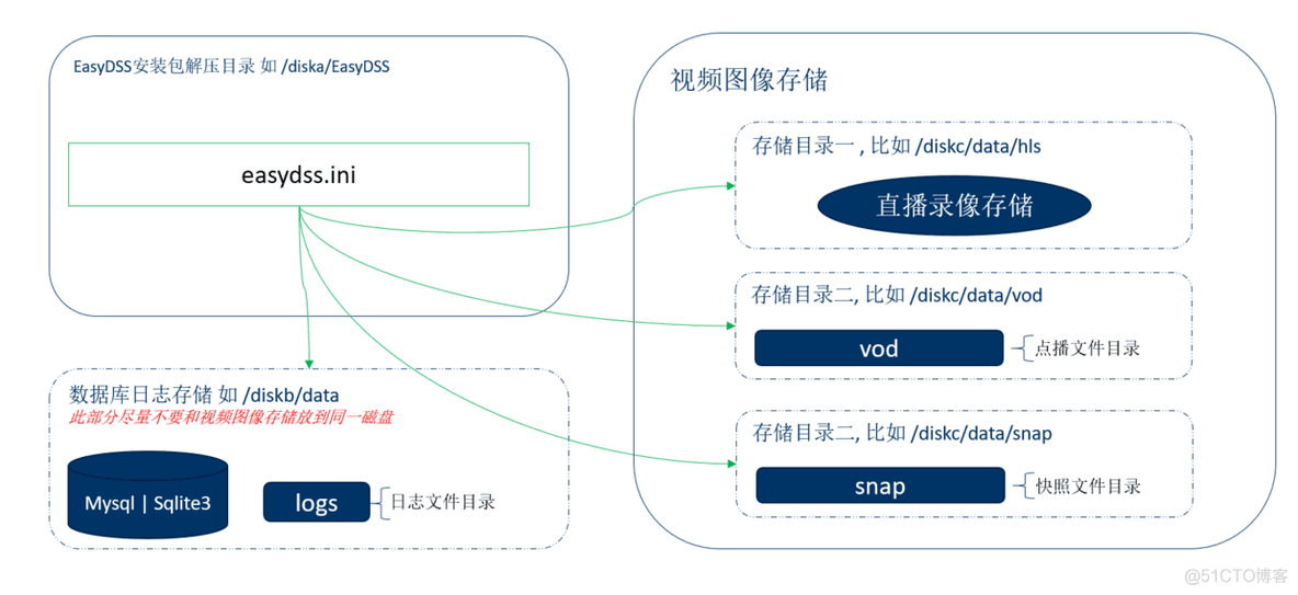 java直播平台架构 java直播服务器_HTTP_03