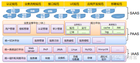 唯品会技术架构 唯品会的组织结构图_商业模式_04