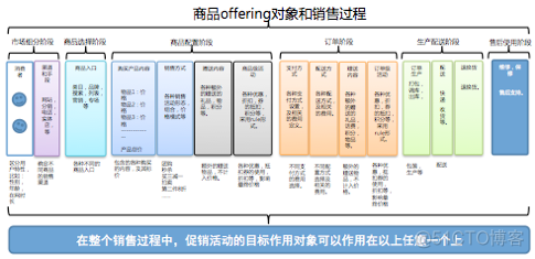 唯品会技术架构 唯品会的组织结构图_架构师_05