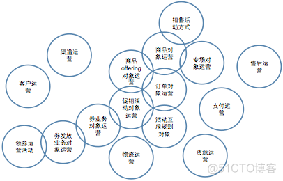 唯品会技术架构 唯品会的组织结构图_架构师_06