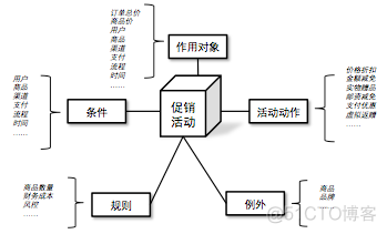 唯品会技术架构 唯品会的组织结构图_商业模式_07