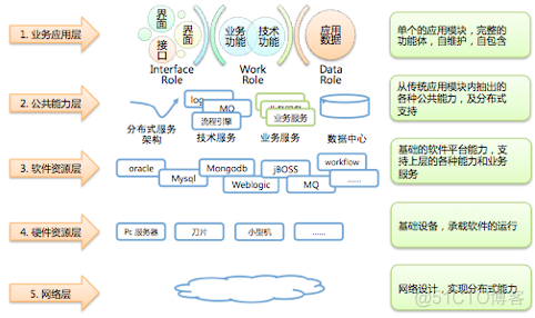 唯品会技术架构 唯品会的组织结构图_商业模式_09