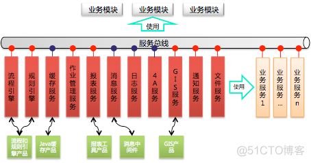 唯品会技术架构 唯品会的组织结构图_架构师_10