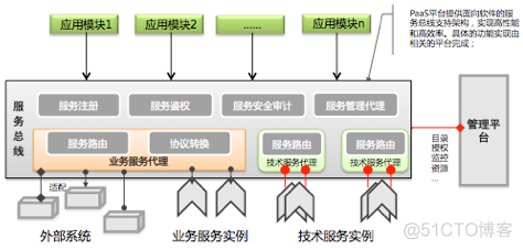 唯品会技术架构 唯品会的组织结构图_商业模式_11