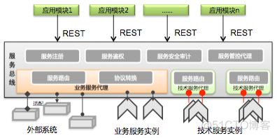 唯品会技术架构 唯品会的组织结构图_唯品会技术架构_12