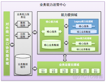 唯品会技术架构 唯品会的组织结构图_商业模式_13