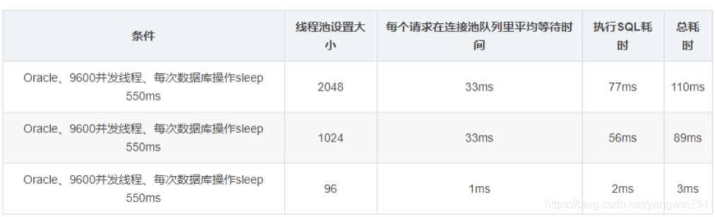 高并发服务器架构 高并发架构设计_系统性能优化