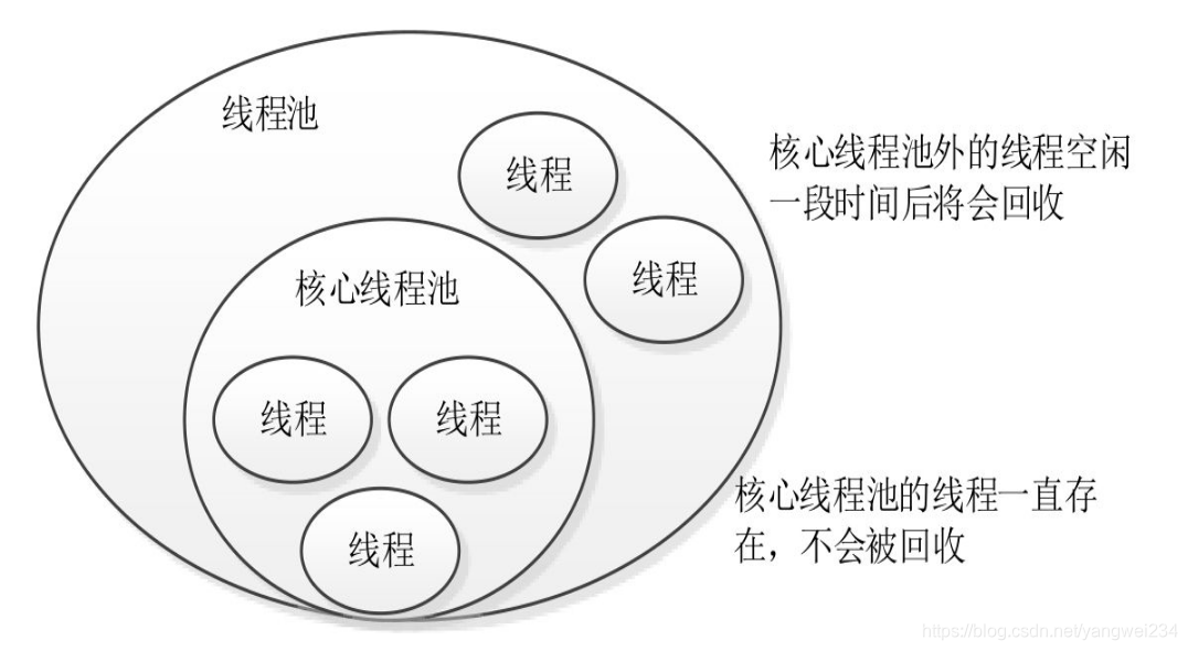 高并发服务器架构 高并发架构设计_系统性能优化_02